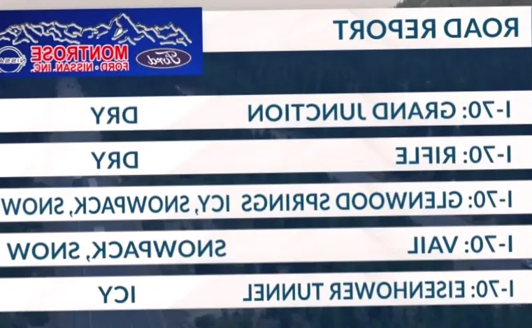 Road Report for the Morning of December 5, 2025