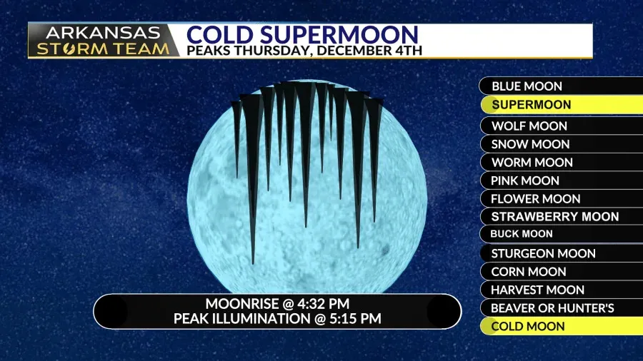 Arkansas Storm Team Blog: Chilly Supermoon on Thursday