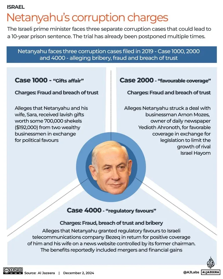Is Netanyahu seeking pardon and can it be granted?