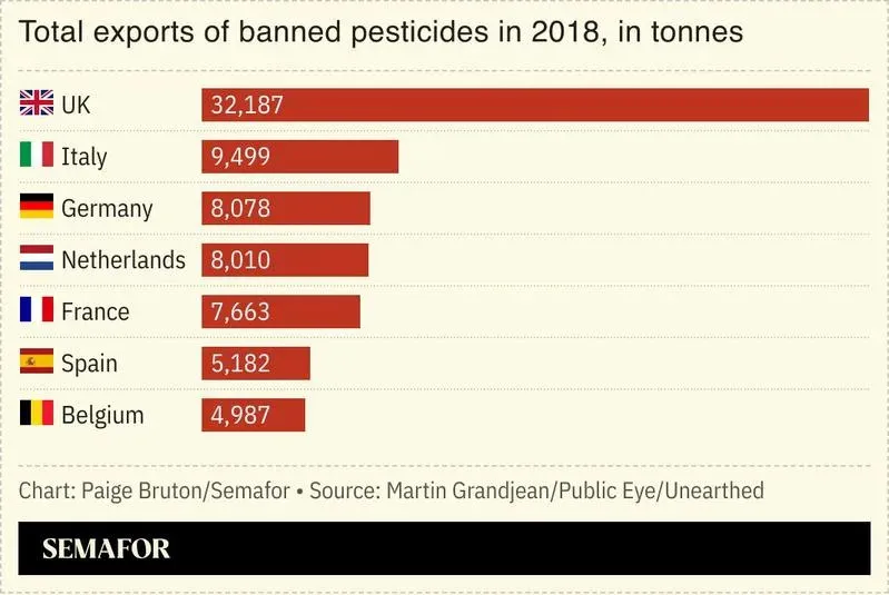 EU exports prohibited pesticides to Africa
