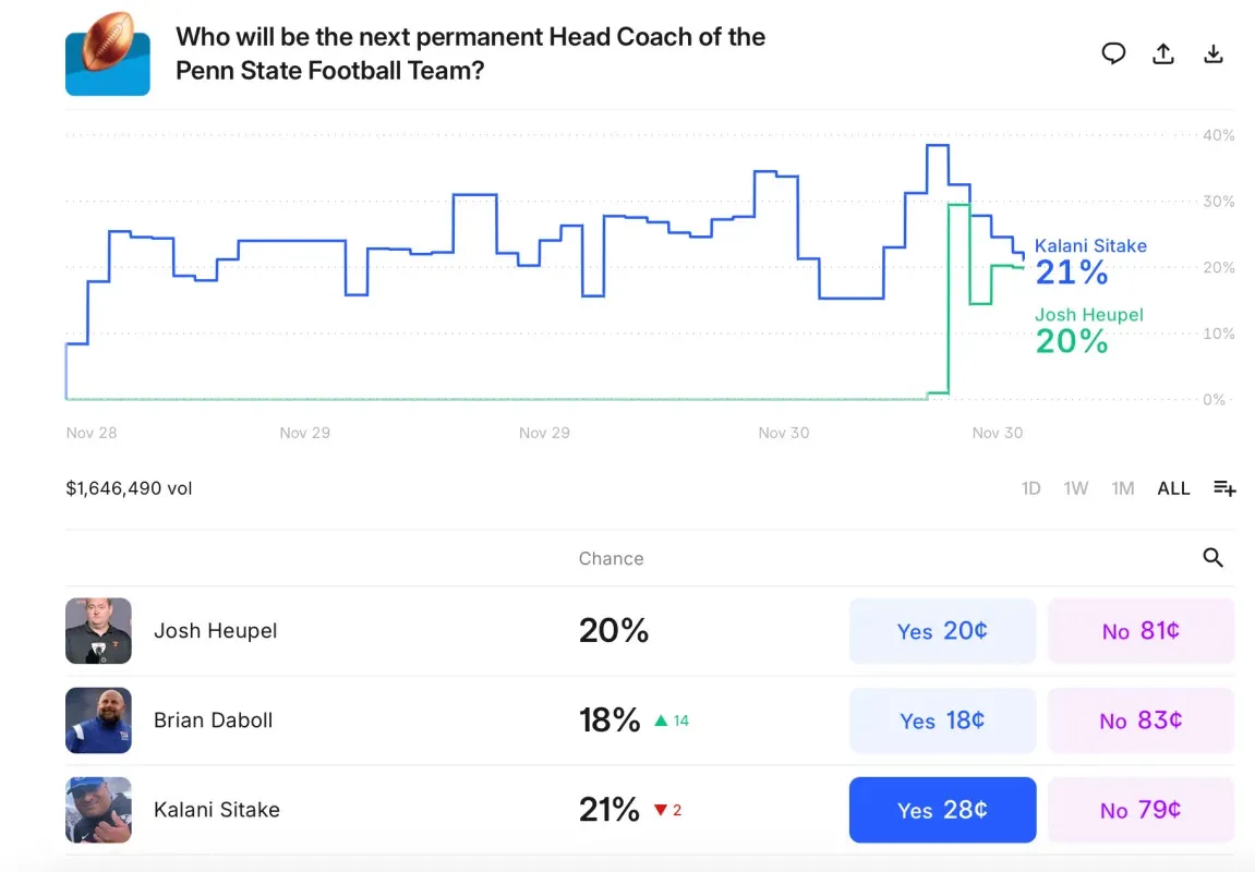 Josh Heupel emerges as a top contender for open head coaching position at Tennessee Vols