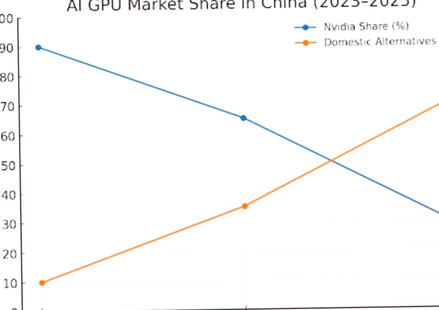 Emerge's Top Story of 2025: The Global Tech Order Fractured by the AI Race