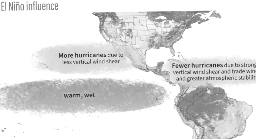 Experts monitoring El Niño for potential impact on 2026 hurricane season.