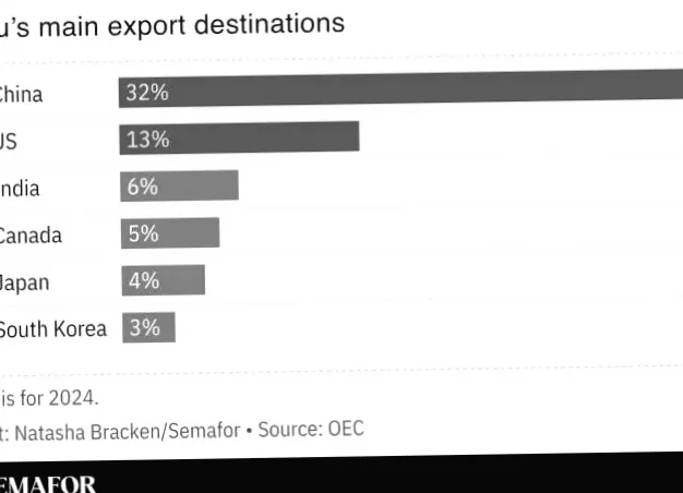 Peru removes acting president for ties with Chinese companies