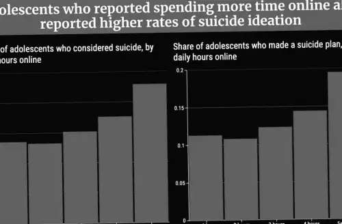 Research Finds Higher Broadband Access Linked to Higher Teen Suicide Risk